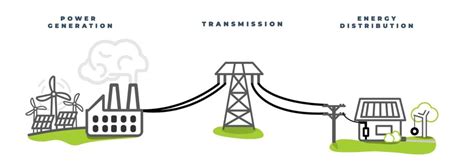 Energy Generation Transmission And Distribution