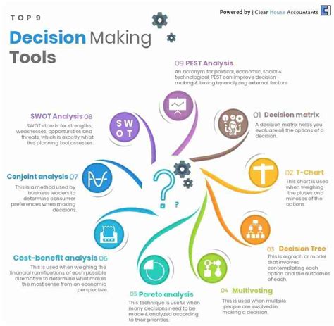 A complete Guide on How to Make Better Business Decisions