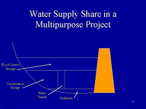 1 Water Supply Sources Surface Water Groundwater Reuse