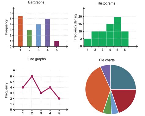 Mathematics (including geometry, statistics, and applied mathematics), physics, engineering, economics, medicine, biology. Top 8 Tips For Making Your Graphs Sexier Than Ever Before ...