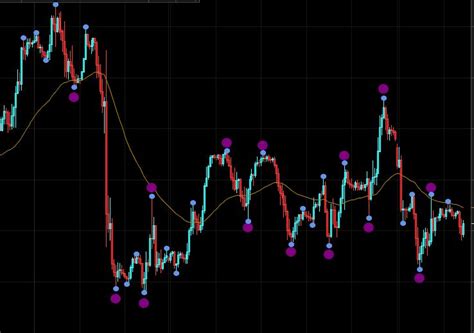 Download Swing High Low Indicator For Mt4 Free