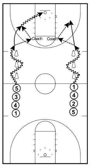 Thoughtful Basketball Drills For Beginners Blog Basketball Workouts
