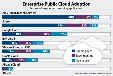 Aws Azure O Gcc Manuel Guerrero