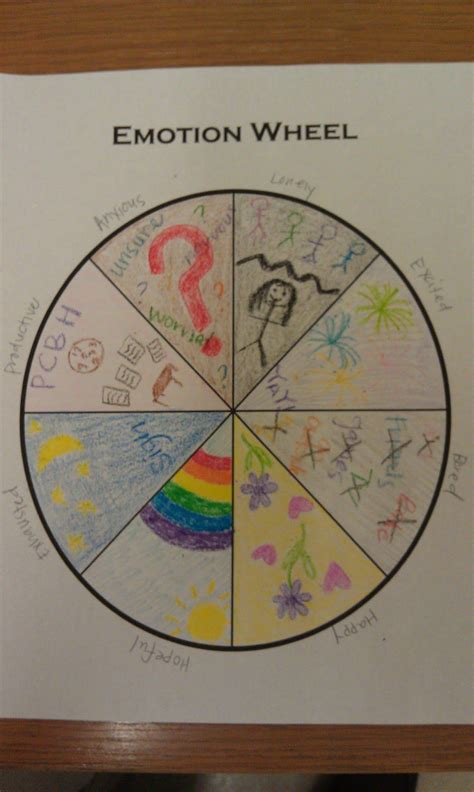 Art therapy with autism is effective and could be the fit for you. Emotion Wheel Drawing | Recreation therapy, Emotions wheel ...