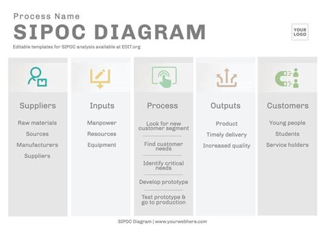 Free Editable Sipoc Diagram Templates