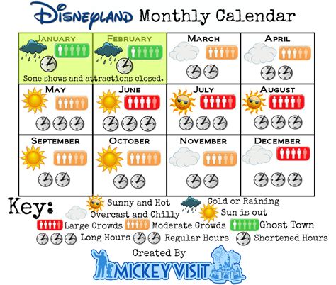 Best Time To Visit Disneyland 2018 Disneyland Crowd Calendar