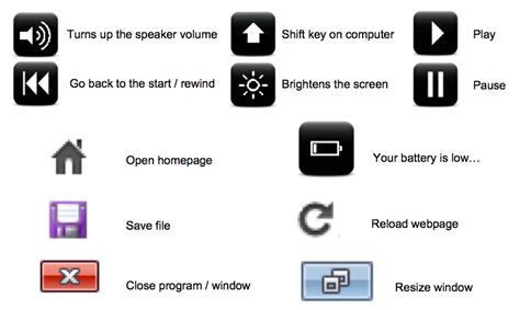 What are the different computer icons and their meanings. Computer Science for Fun - cs4fn: A picture tells a ...