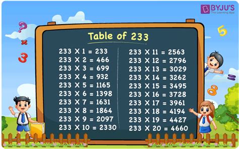 Multiplication Table Of 233 233 Times Table Download Pdf