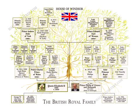 Take a look at queen elizabeth ii's full family tree on the windsor side. British Royal Family Tree Chart HRH Queen Elizabeth II and ...
