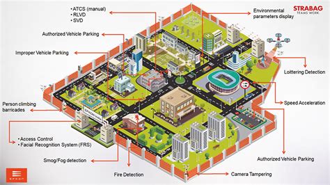 Infographics Smart City Efkon India Business Universe