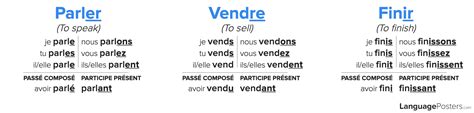French Verb Endings Songs French Verbs Conjugation Regular Verbs Hot