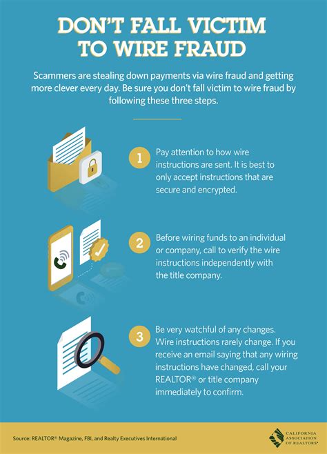 Dont Fall Victim To Wire Fraud Fraud Scammers Real Estate Information