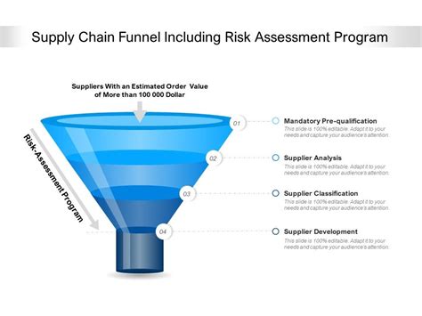 Because global supply chains are both logistically and technologically complicated, there are now global supply chain management specialists and firms who oversee the process for. Supply Chain Funnel Including Risk Assessment Program ...
