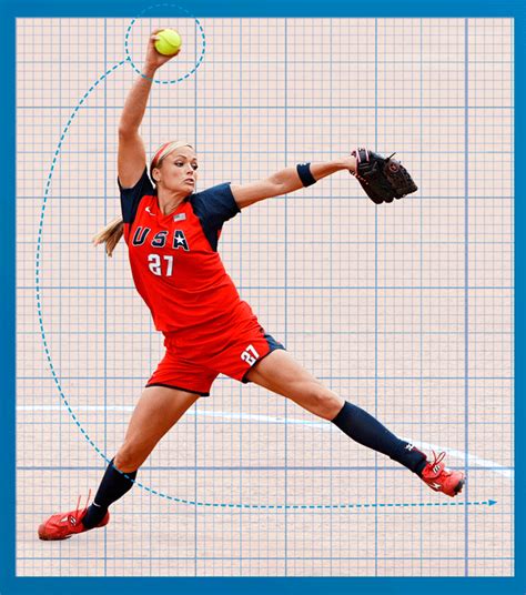 8 Fastpitch Softball Mechanics To Increase Velocity Increase Pitching