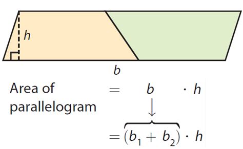 Finding The Area Of A Trapezoid