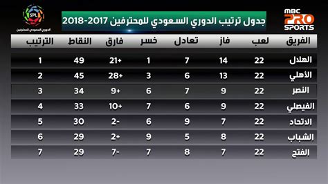 مواعيد مباريات الجولة المقبلة في الدوري السعودي للمحترفين. جدول دوري الامير محمد بن سلمان الجديد - Cinefilia