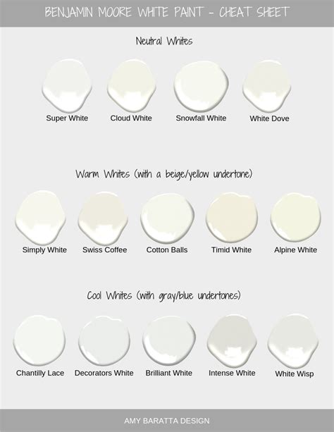 How To Select White Paint — Holistic Home Designer Off White Paint