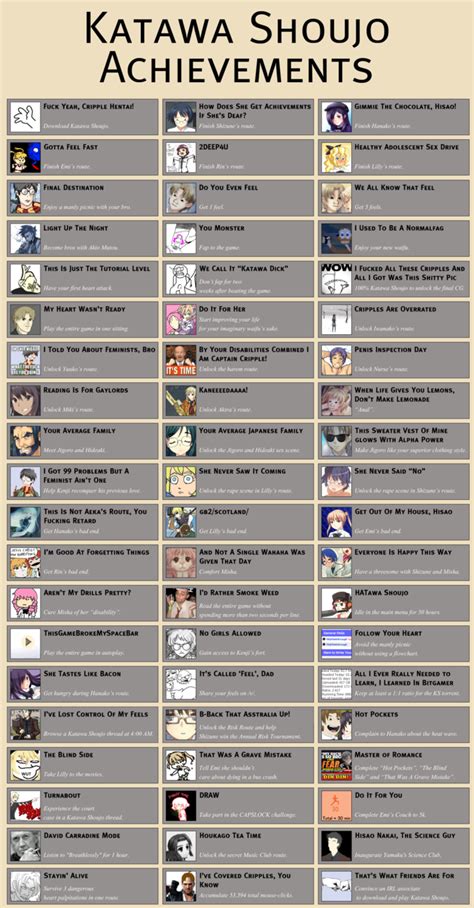 Achievements Katawa Shoujo Know Your Meme