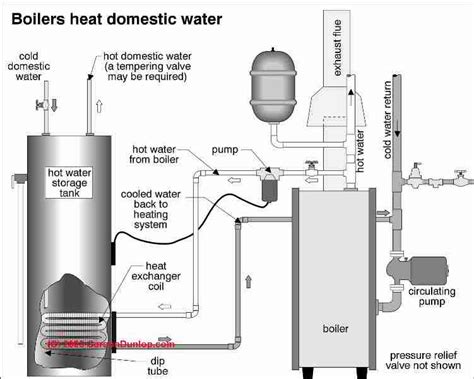 Central heating system diagram with high pressure boiler. Guide to heating system zone valves - Zone valve installation, inspection, repair guide