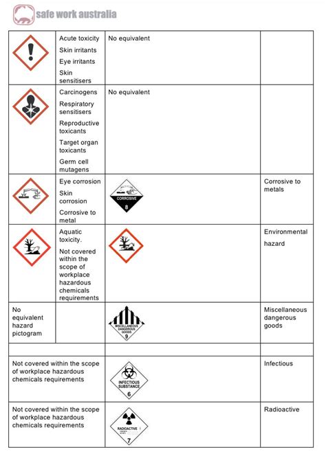 35 What Is Not Required On A Chemical Label Labels
