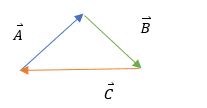 È che la perpendicolare è (geometria) in corrispondenza di un angolo retto (a) mentre è obliqua (matematica) né perpendicolare né parallela. Vettori: l'ABC della Fisica - BioPills