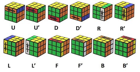 How To Solve A 3x3 Rubiks Cube Beginners Method By Venkatesh