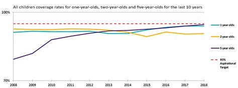 This activity meets the following competency standards as set out in the 2016 national competency standards framework for pharmacists in australia: RACGP - Child immunisation rates at record levels, but ...