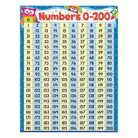 Pin On Printable Educational Number