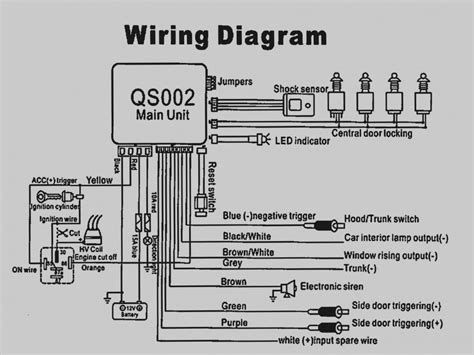 Free wiring diagrams for cars. Car Alarm Wiring Diagram | Free Wiring Diagram