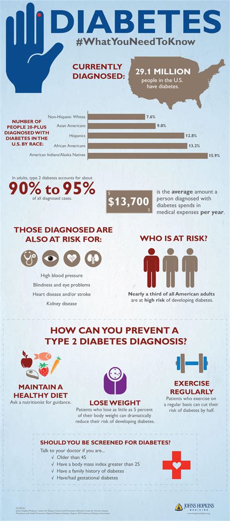 Diabetes Infographic Johns Hopkins Medicine