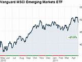 Photos of Vanguard Msci Emerging Markets Etf