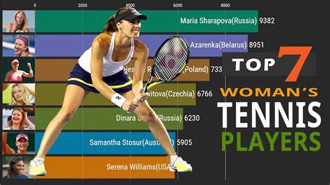 Tennis Rankings Of Woman Perfect Summary Youtube