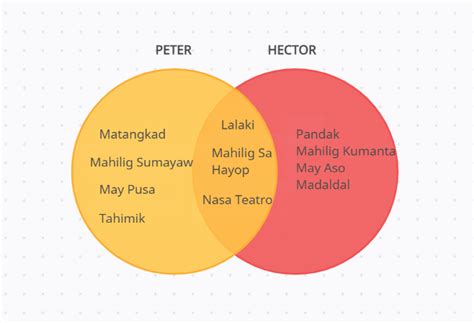 Halimbawa Ng Venn Diagram Pics Tagalog Quotes Images And
