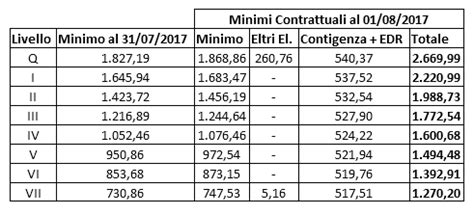 Ecco la guida per scoprire tutto quello che devi assolutamente sapere su questo contratto. CCNL: Contratti Collettivi Nazionali Commercio | Anee.it