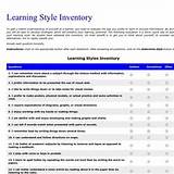 Pictures of Online Learning Styles Inventory