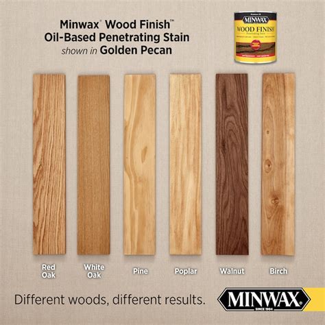 Minwax Wood Finish Oil Based Golden Pecan Semi Transparent Interior