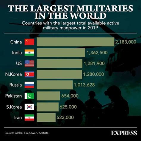 Chinas Military Developing 6g Internet To Power Ai Army Of The Future