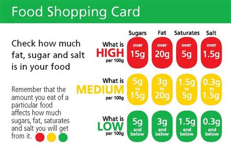 Sport & recreation centres and parks. How to read food label traffic lights | Boka Food