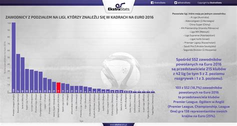 It's easy to read, and includes the tv listings for all of the. Football - UEFA Euro 2016 - Tournament & Bracket ...