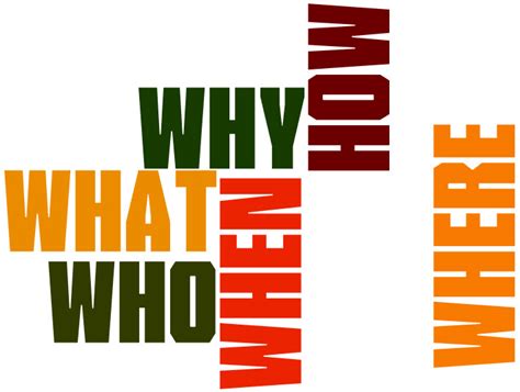 Before Starting A New Project Think Of Why What When How And Who