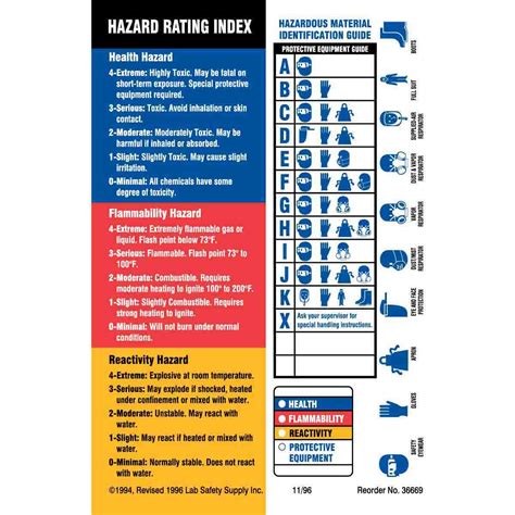 Brady Part 60329 HAZARD RATING INDEX HAZARDOUS MATERIAL