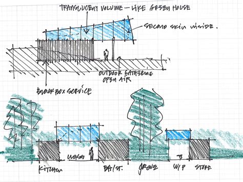 Landscape Architecture Concept Diagrams