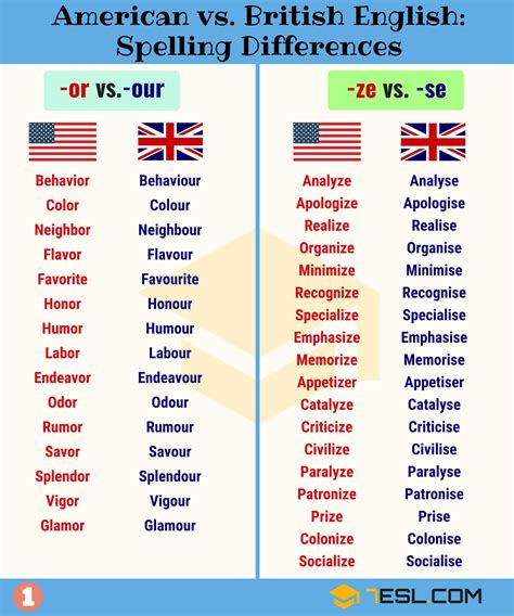 Important American And British Spelling Differences • 7esl Learn