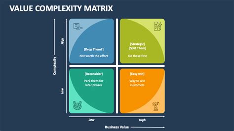 Value Complexity Matrix Powerpoint Presentation Slides Ppt Template