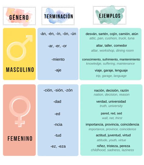 The Ultimate Guide To Master Gender In Spanish No Panic Spanish