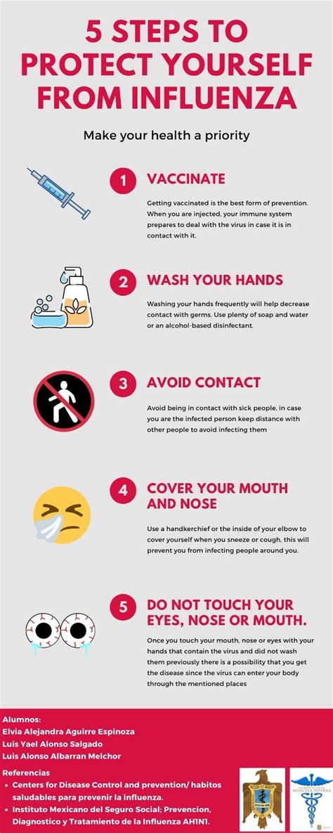 DivulgaciÓn CientÍfica Ug 5 Steps To Protect Yourself From Influenza