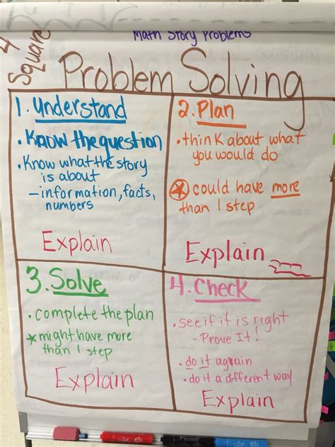 Four Square Problem Solving Problem Solving Teaching Math