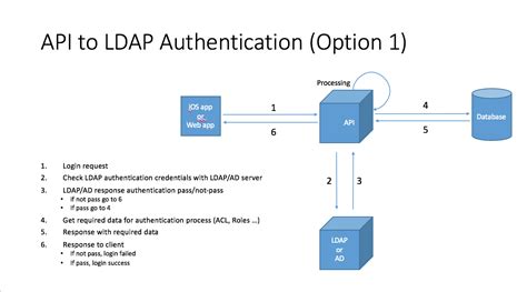 Ldap Connection To Active Directory Stealthlasopa Hot Sex Picture