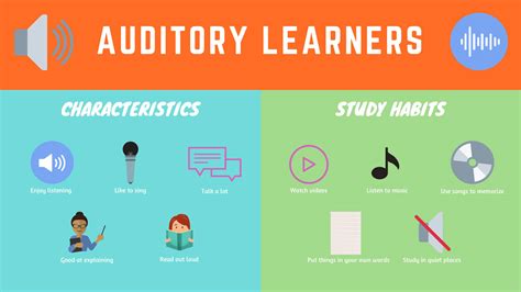 The 4 Kinds Of Learners And The Best Learning Strategies For Each