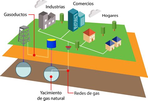 Maquete De Gas Natural